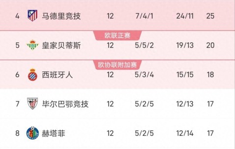 AG平台-皇马客场平局巴列卡诺，保持不败纪录