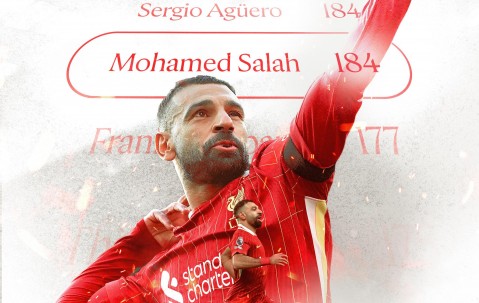 AG-萨拉赫连续六场进球助球队稳居榜首的简单介绍