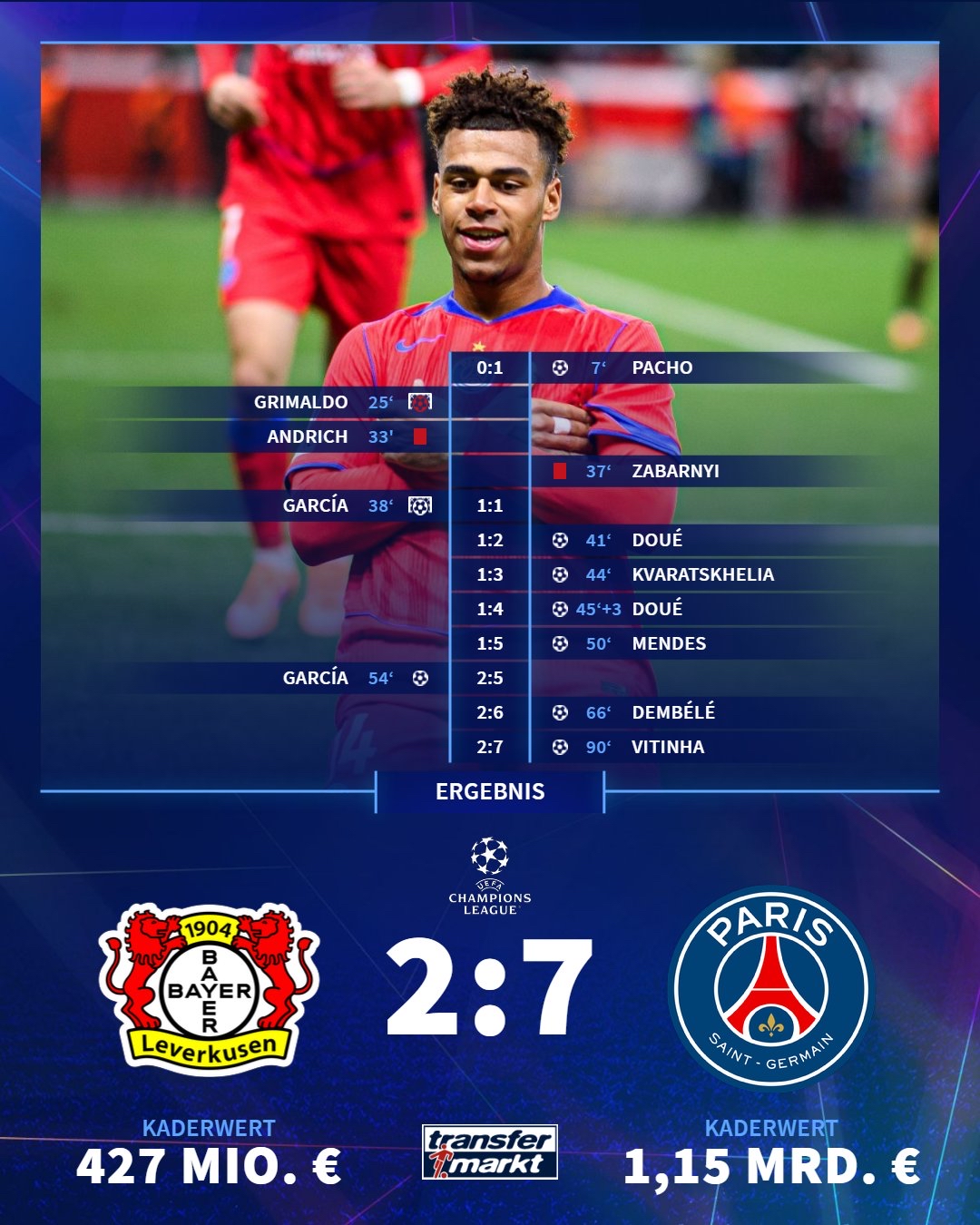 巴黎圣日耳曼核心伤愈归队，提振全队士气的简单介绍